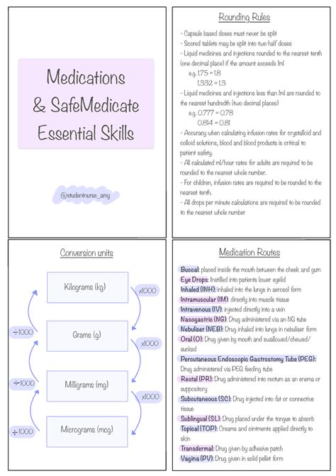 safemedicate|safe medicate cheat sheet.